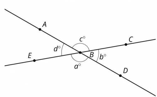 Select all true statements about this figure.

A. d + b = 180
B. Rotate angle ABE 180 degrees usin