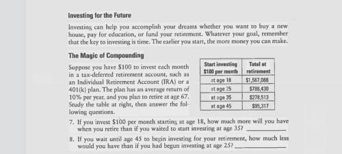 7. If you invest $100 per month starting at age 18, how much more will you have when you retire tha