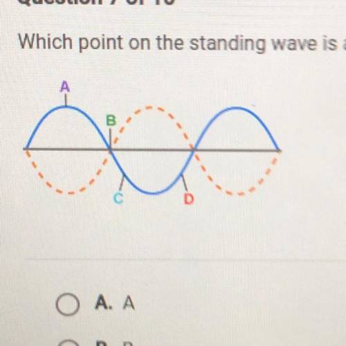 Which point on the standing wave is a node?