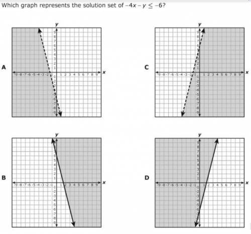 Which graph represents the solution set of -4x - y ≤ -6