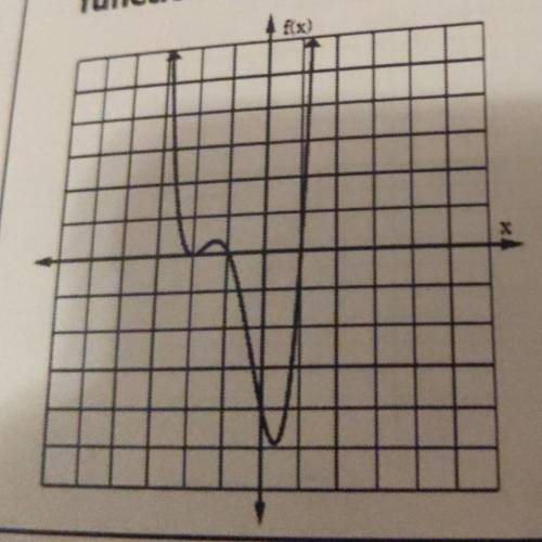 The graph of a 4th-degree polynomial is shown. How many real zeros does this function have?

A. 1