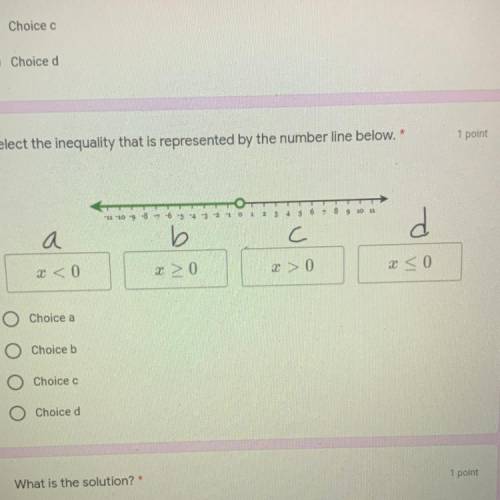 Select the inequality that is represented by the number line below