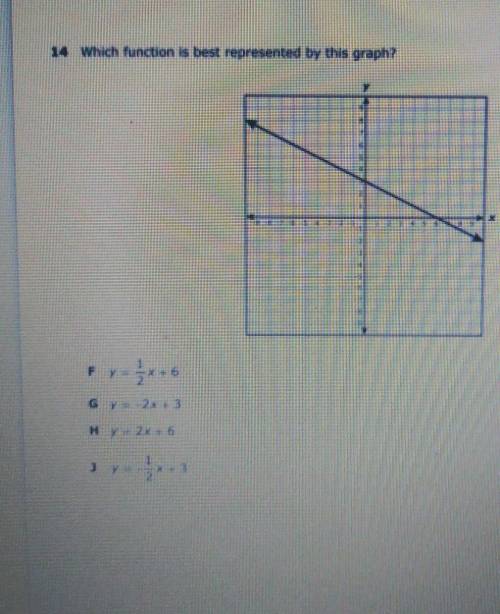 Which function is represented by this graph​