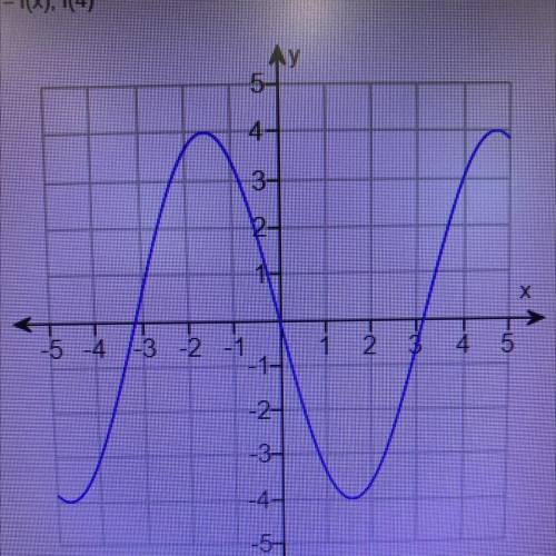 Use the graph below to find the indicated function Value. y=f(x); f(4)
