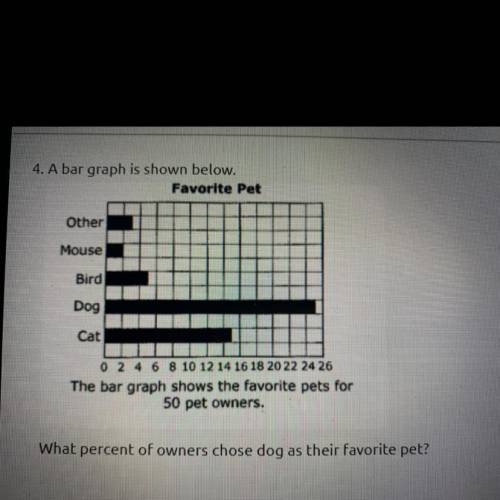 HELP ME TEST QUESTION!! A bar graph is shown below. What percent of owners chose dog as their favor