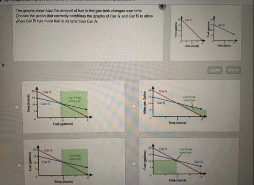 The graphs show how the amount of fuel in the gas tank changes over time.

Choose the graph that c