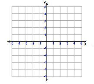2. A coordinate grid is used to make a map of the neighborhood. The location of the school is (-2,