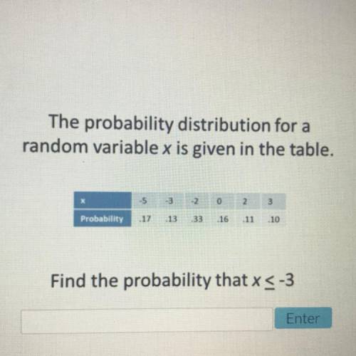 Find the probability that
x <= -3