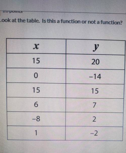 Look at the table. Is this a function or not a function? ​