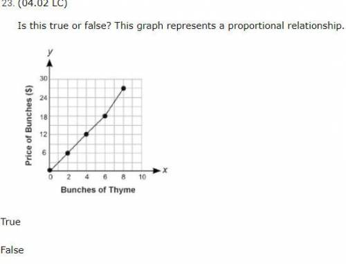 PLEASE HELP BRAINLIEST

10 PTSS
Is this true or false? This graph represents a proportional relati