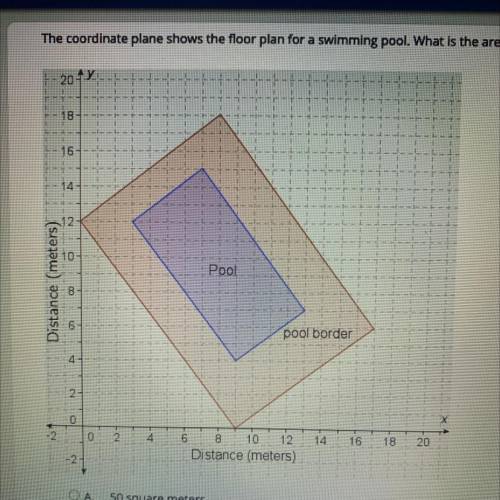 PLEASE HELP!!!

The coordinate plane shows the floor plan for a swimming pool. What is the area of