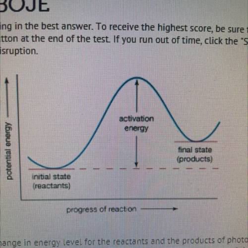 I’ll give you BRAINLIEST :)

The graph here shows the relative change in energy level for the rea