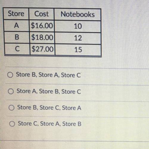 A student was interested in purchasing notebooks in bulk to get ready for school. Three stores were