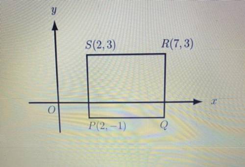 What are the coordinates of vertex Q of rectangle PQRS shown in the figure below?