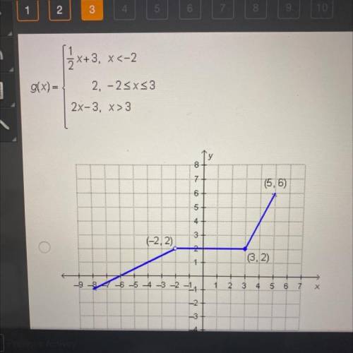 Which graph represents the following piecewise defined function?