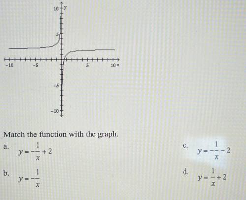 Match the function with the graph.