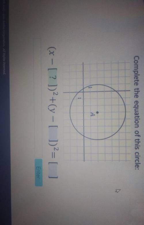 Complete the equation of this circle​
