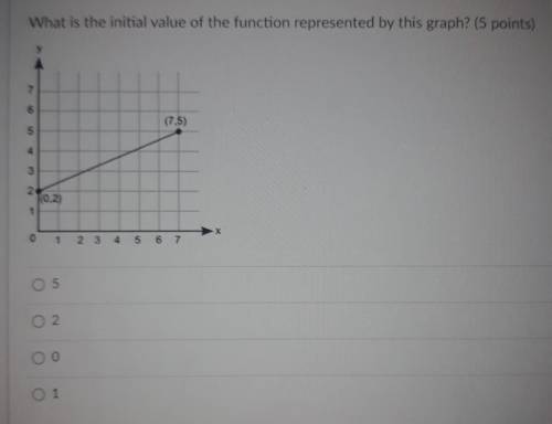 What is the initial value of the function represented by this graph? ~ 5~ 2~ 0 ~ 1​