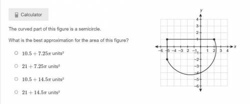 The curved part of this figure is a semicircle.

What is the best approximation for the area of th