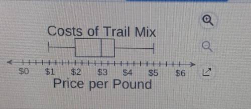 How much does the less expensive 50% of trail mix cost plz help asap.​