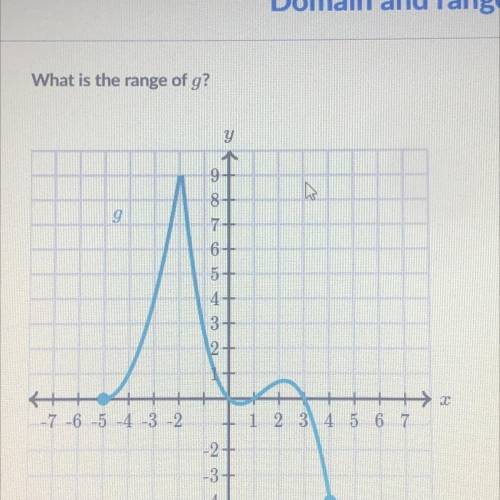 HELP PLEASE
Domain and range from graph
What is the range of g?