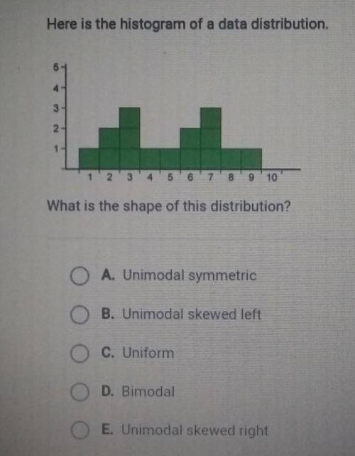 Here is the histogram of a data distribution. What is the shape of this distribution?​