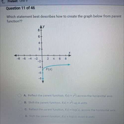 Which statement best describes how to create the graph below from parent function? Help please