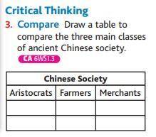 Compare aristocrats, farmers, and merchants in the ancient chinese society