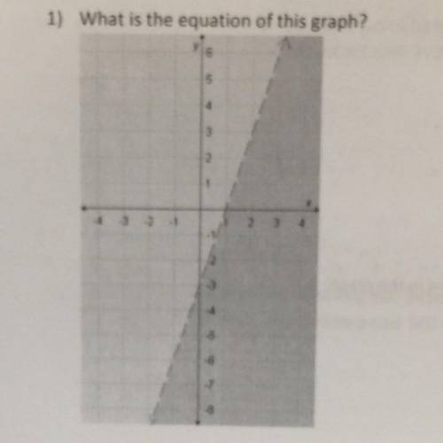 1) What is the equation of this graph?