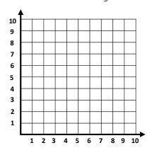 HELP 20 POINTS

Kelsey’s school can be represented by Point A (9, 9). Point A can be translated 6