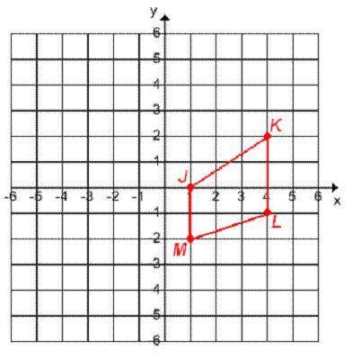 If quadrilateral JKLM had a translation where all the vertices were in the second quadrant, what wo