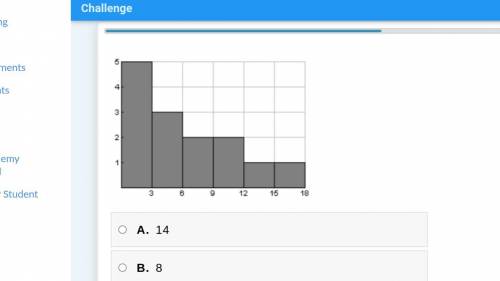 Please help 6th grade work

How many values included in this histogram are less than 6?A. 14B. 8 C