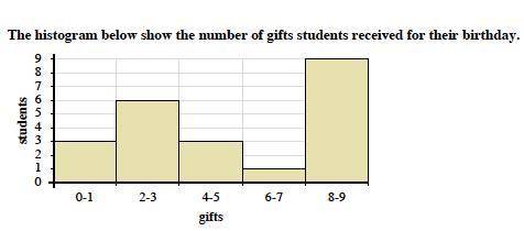 PLEASE HELP I WILL GIVE BRAINIEST. How much students received between 8 and 9 gifts?