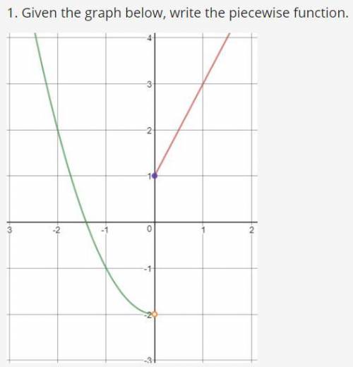What is the piecewise function for this?