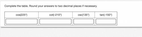 Complete the table. Round your answers to two decimal places if necessary.

cos(225°) cot(–210°) c
