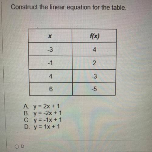 Construct the linear equation for the table