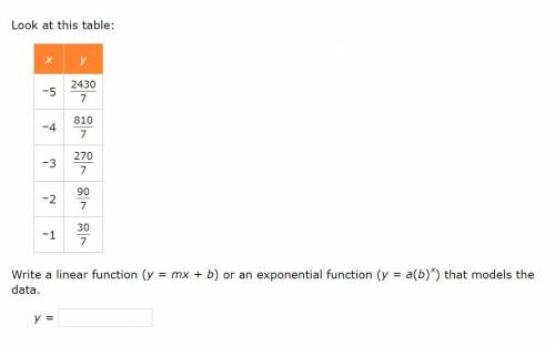 Create an exponential function by the table below