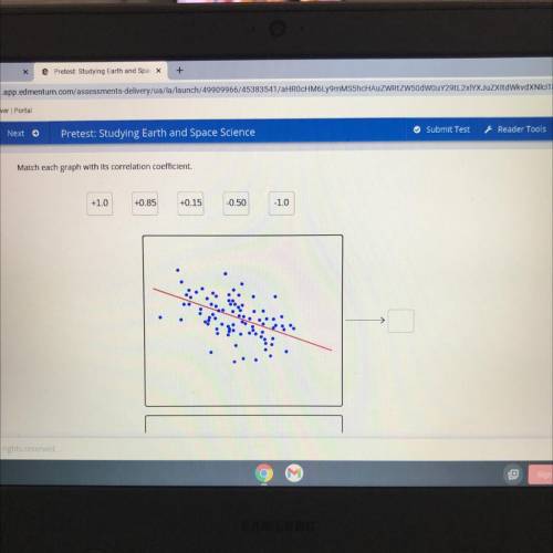 Match each graph with its correlation coefficient.
+1.0
+0.85
+0.15
-0.50
-1.0