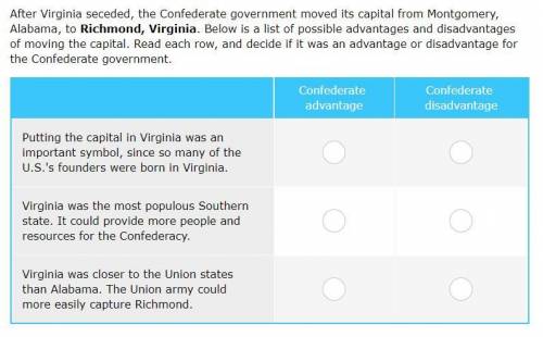 After Virginia seceded, the Confederate government moved its capital from Montgomery, Alabama, to R