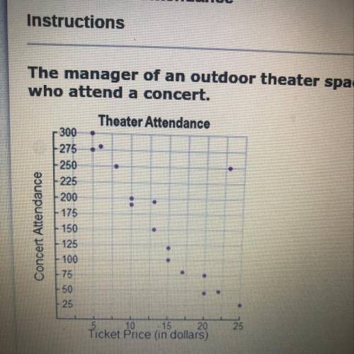 HELP ME PLEASEThe manager of an outdoor theater space wanted to find out if ticke