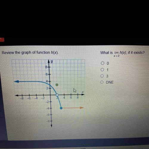 please help! will give brainliest. review the graph of function h(x). what is lim x-2 h(x), if it e