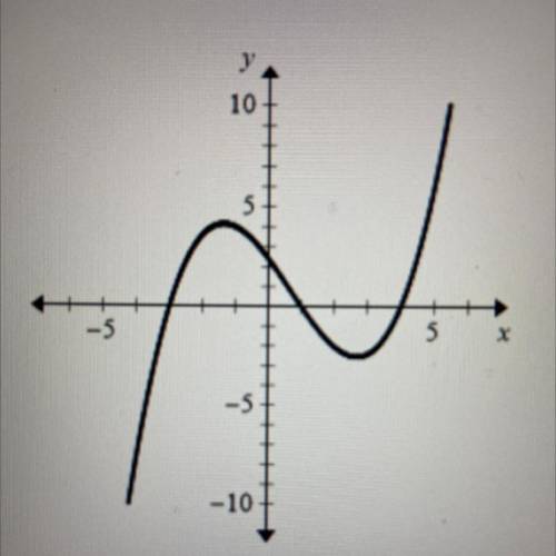 Use the graph of the polynomial function. What are the zeros

Of the polynomial 
A{-2}
B{3,-1,4}
C