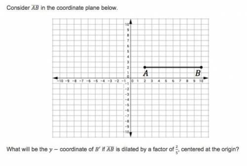Consider AB in the coordinate plane below. What will be the y coordinate of B1 if AB is dilated by