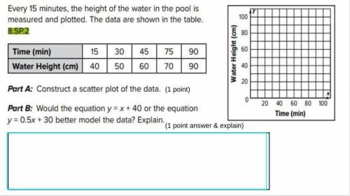 Every 15 minutes, the height of the water in the pool is measured and plotted. The data are shown i