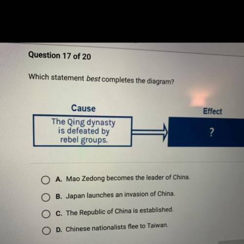 Effect

Cause
The Qing dynasty
is defeated by
rebel groups.
?
A. Mao Zedong becomes the leader of