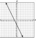 What is the equation that represents the graph below?
