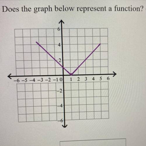 Does this graph below represent a function? (Yes or no)