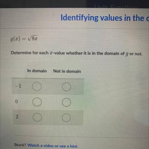 Identifying values in the domain

Determine for each x -value whether it is in the domain of g or