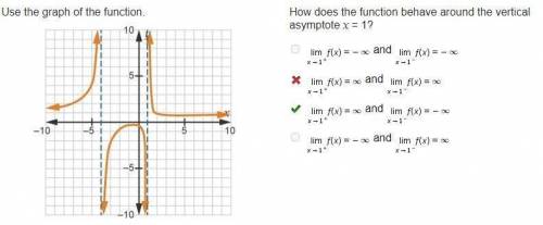 Use the graph of the function. How does the function behave around the vertical asymptote x = 1?