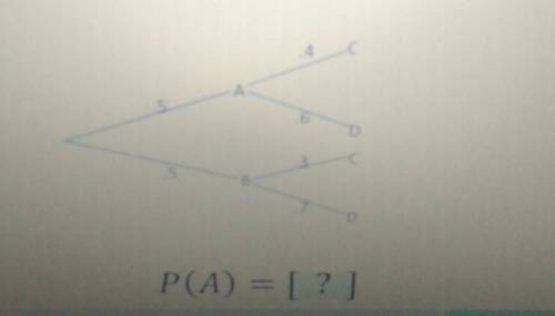 The tree diagram represents an experiment consisting of two trials. 5. 5 D P(A) = [?]​